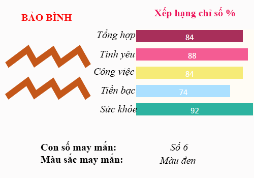 bao binh 118